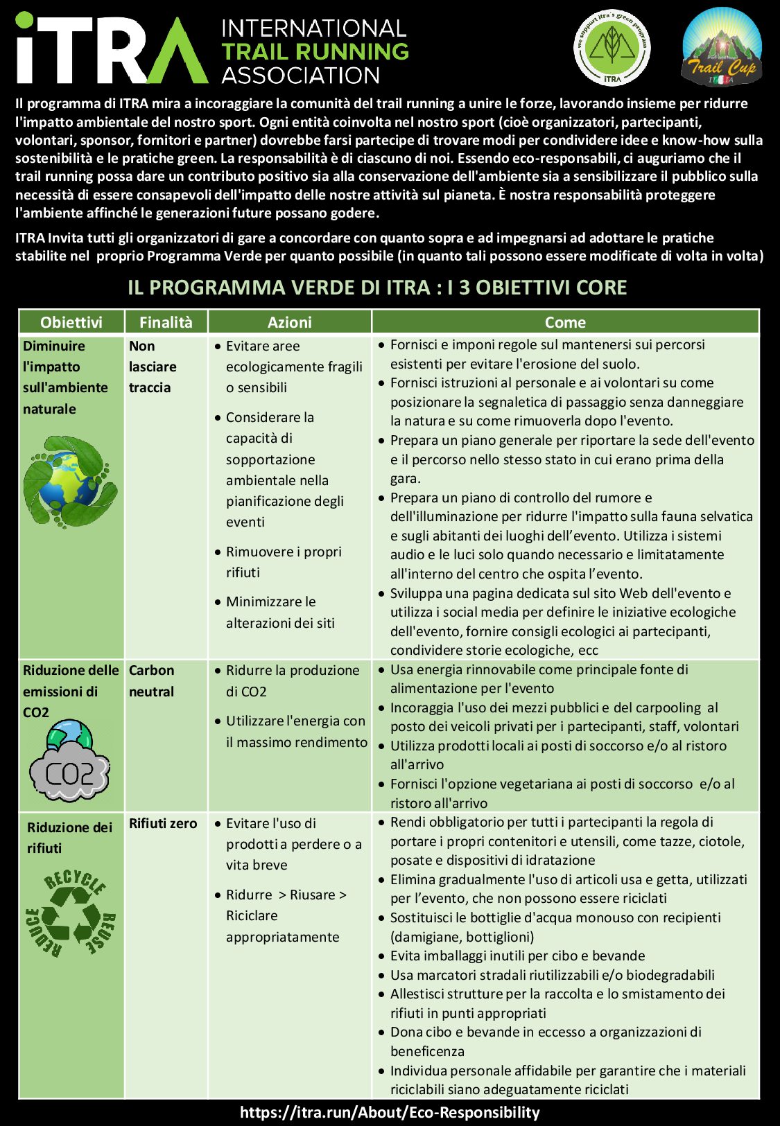 ITRA GREEN CHARTER ITALIANO