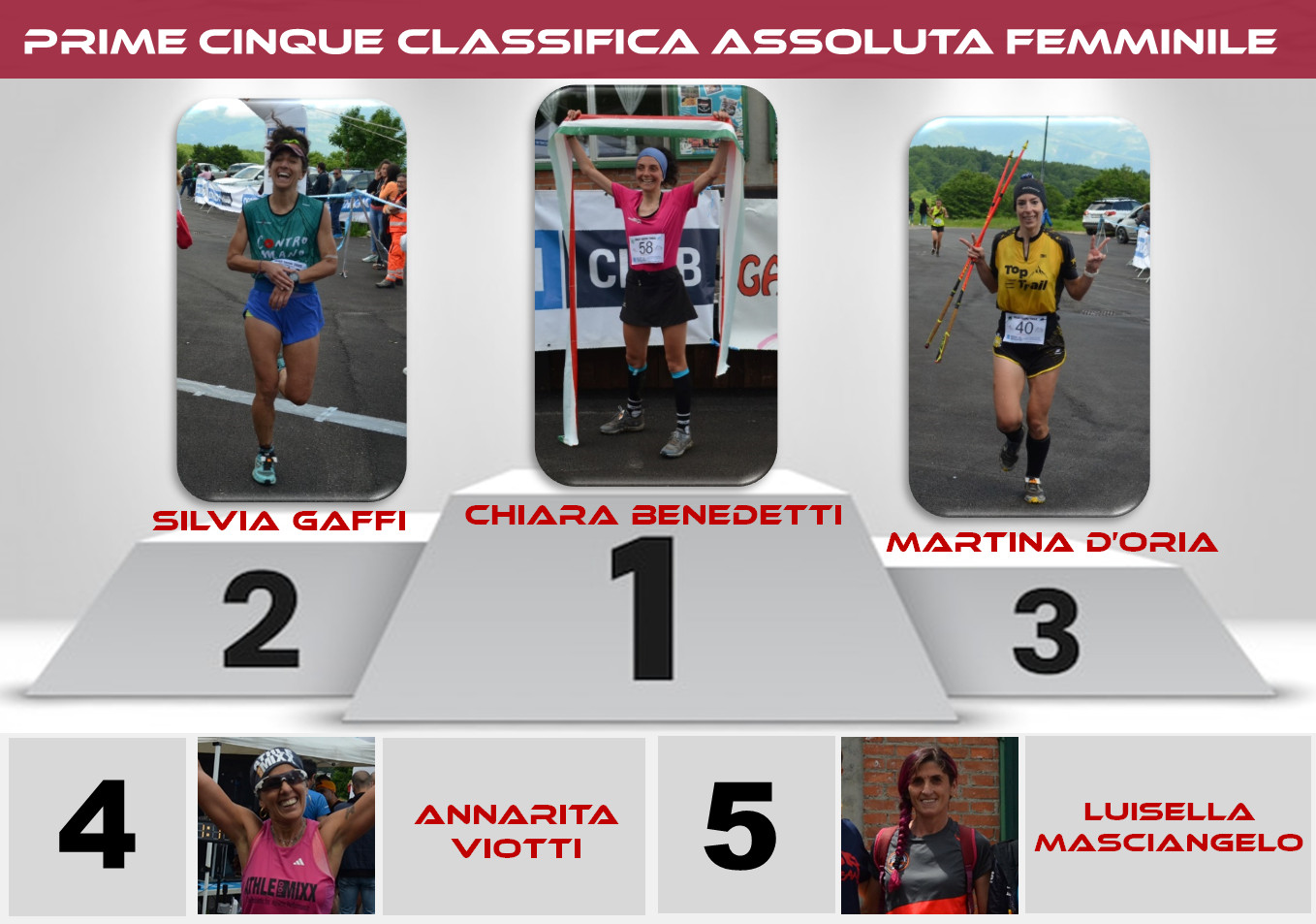 Classifiche Assolute Femminili Trail Cup