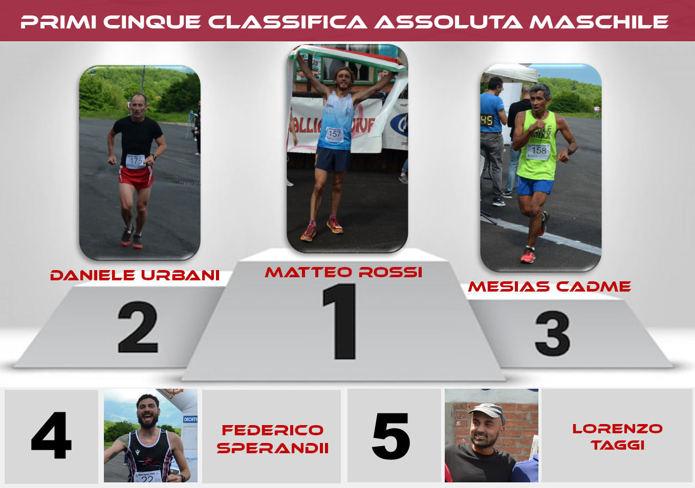 Classifiche Assolute Maschili Trail Cup