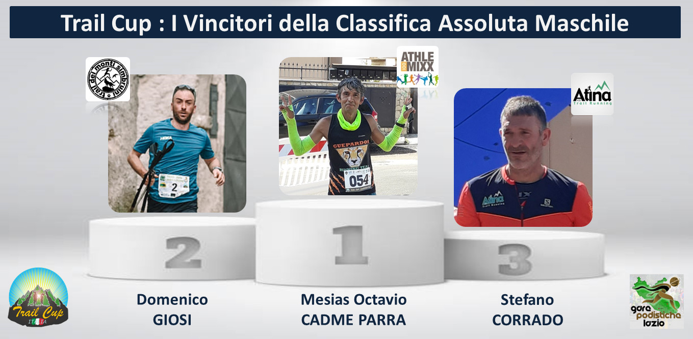 Classifiche Assolute Maschili Trail Cup